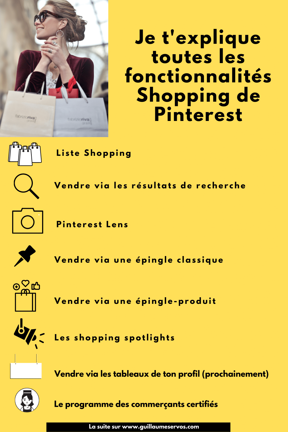 Infographie les fonctionnalités Shopping de Pinterest expliquées