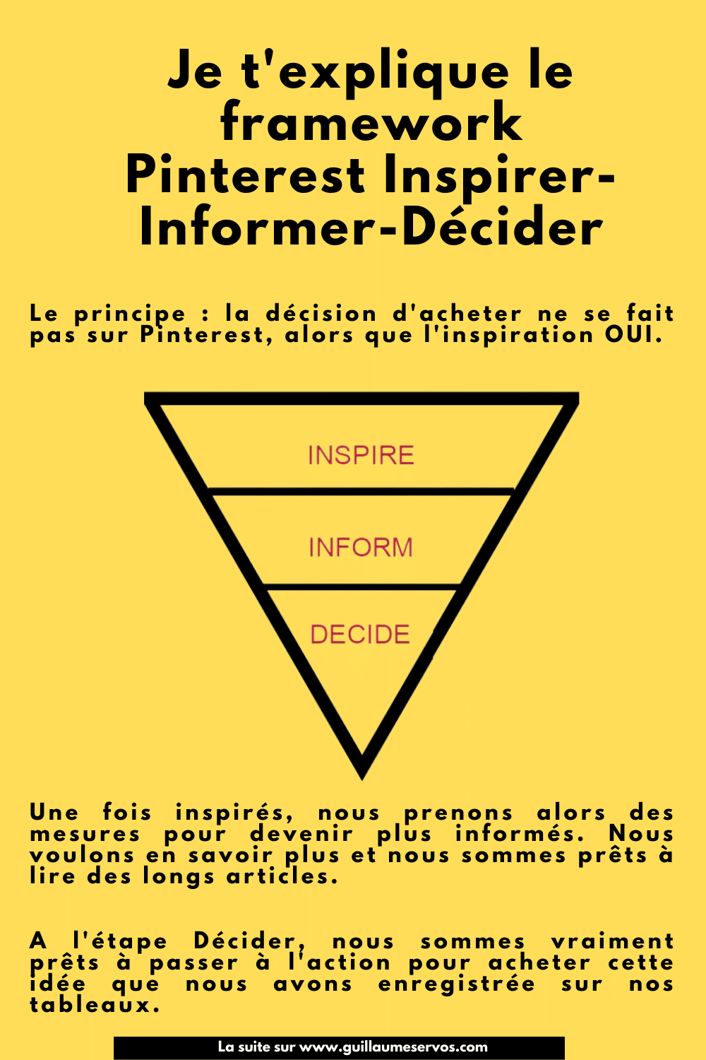 Framework : inspirer-Informer-Décider