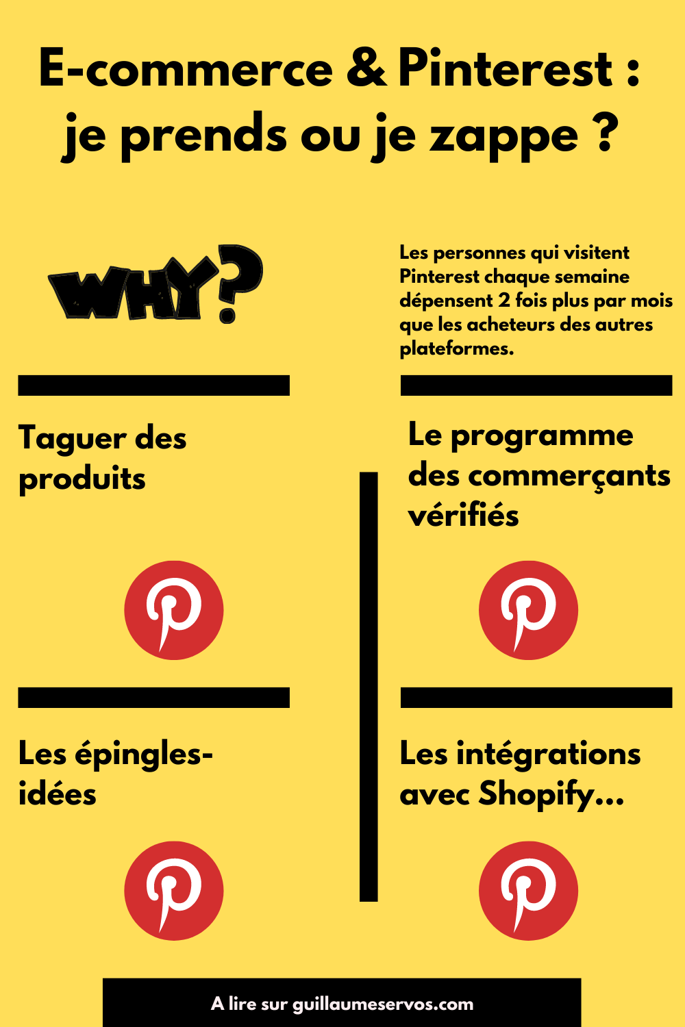 Infographie e-commerce et Pinterest : je prends ou je zappe