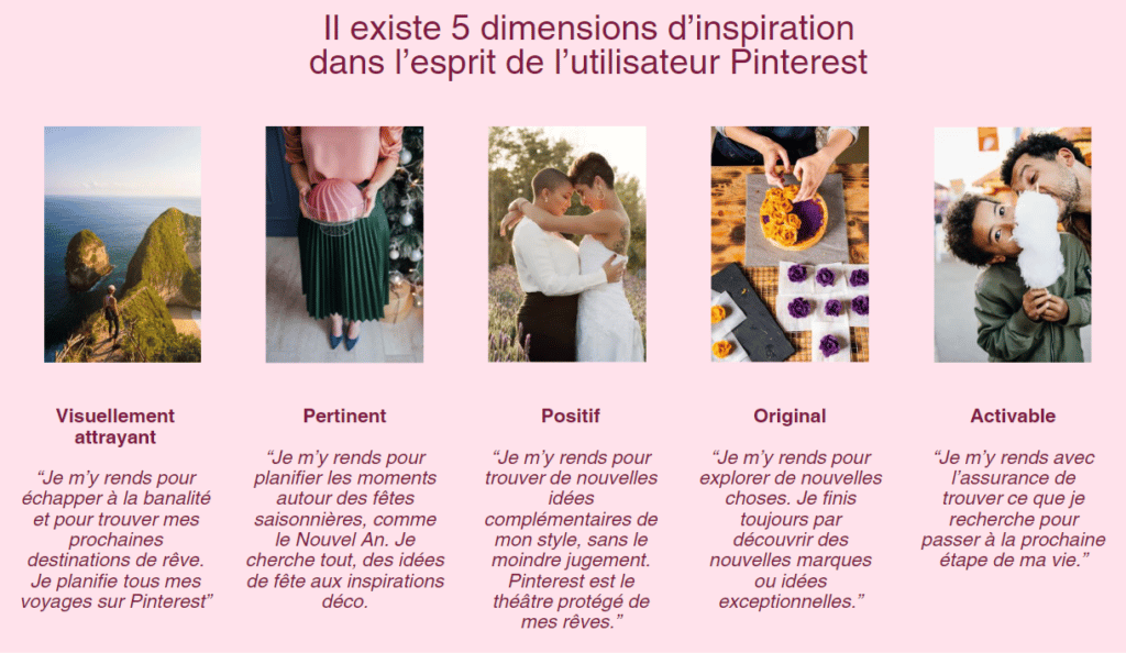 Les 5 dimensions de l'inspiration sur Pinterest