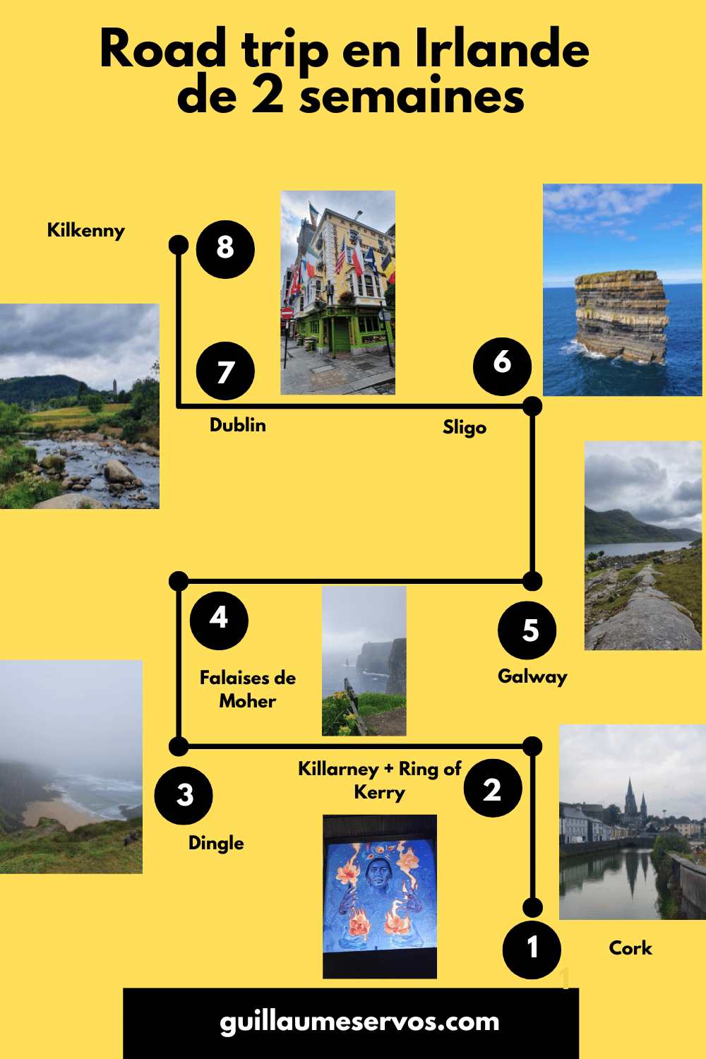 Infographie road trip en Irlande de 2 semaines