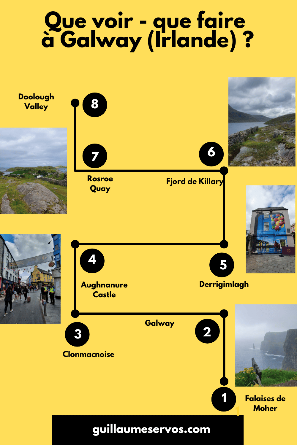 Infographie que voir - que faire à Galway (Irlande)