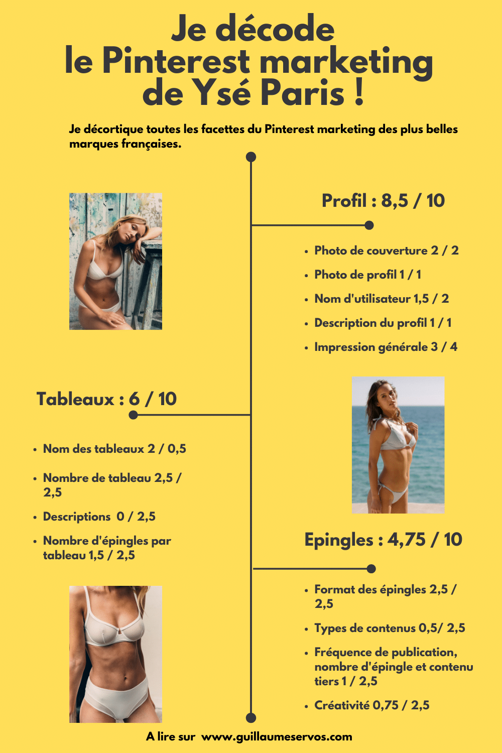 Infographie je décode le marketing Pinterest de Ysé Paris